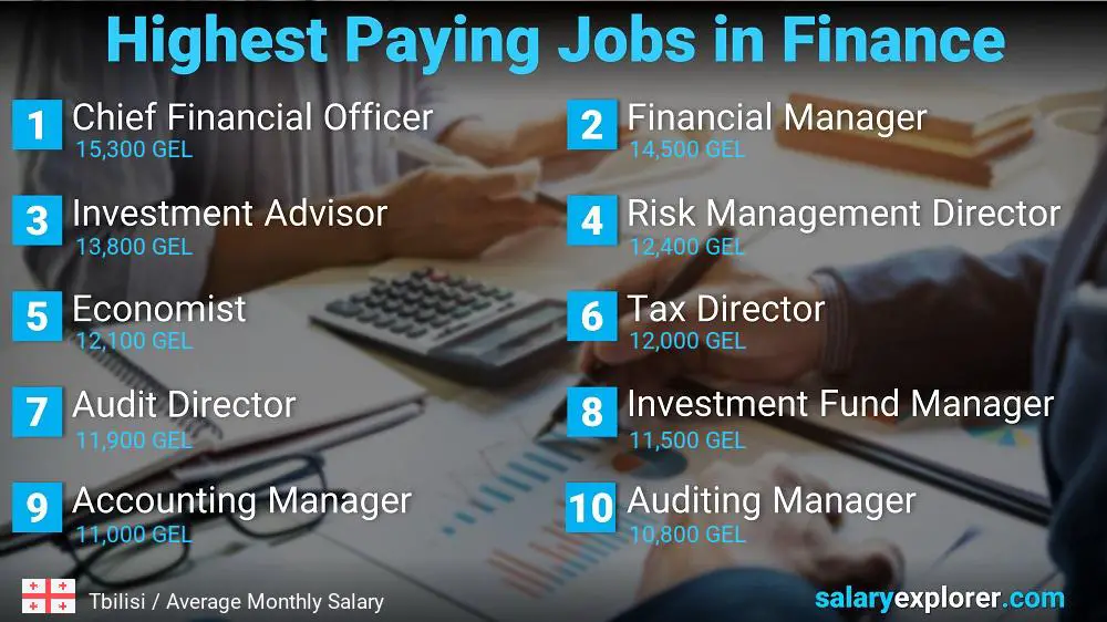 Highest Paying Jobs in Finance and Accounting - Tbilisi Highest Paying Jobs in Finance and Accounting - Tbilisi