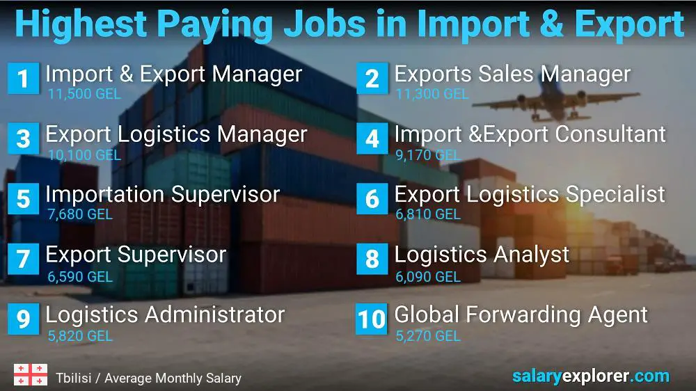 Highest Paying Jobs in Import and Export - Tbilisi Highest Paying Jobs in Import and Export - Tbilisi