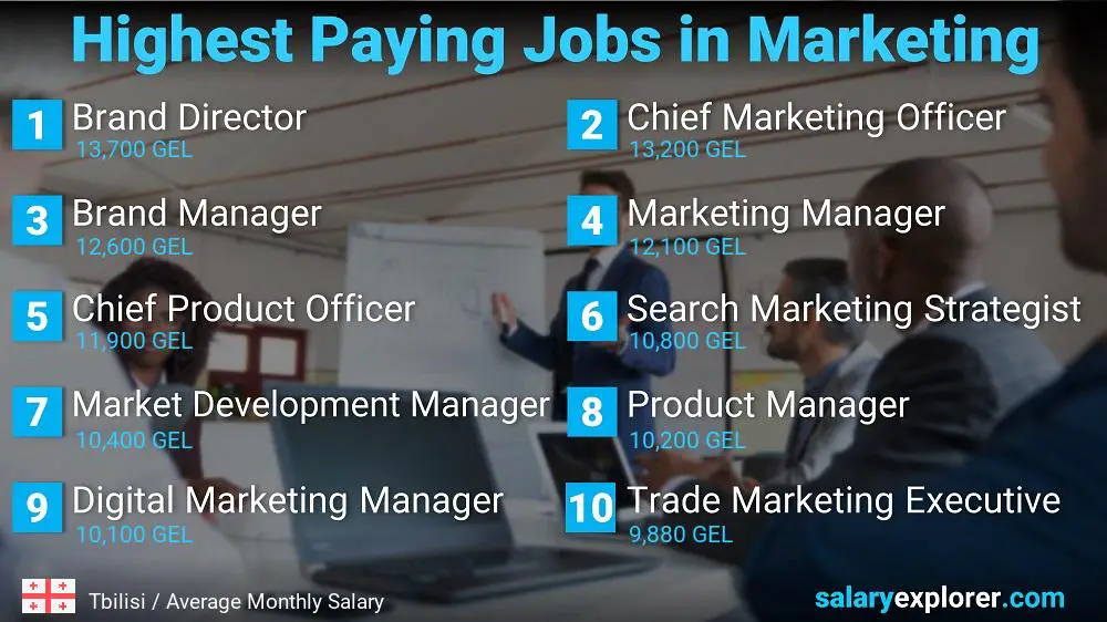 Highest Paying Jobs in Marketing - Tbilisi Highest Paying Jobs in Marketing - Tbilisi