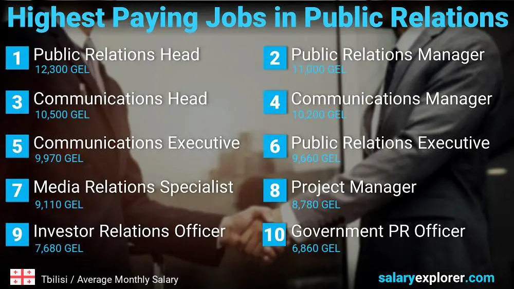 Highest Paying Jobs in Public Relations - Tbilisi Highest Paying Jobs in Public Relations - Tbilisi