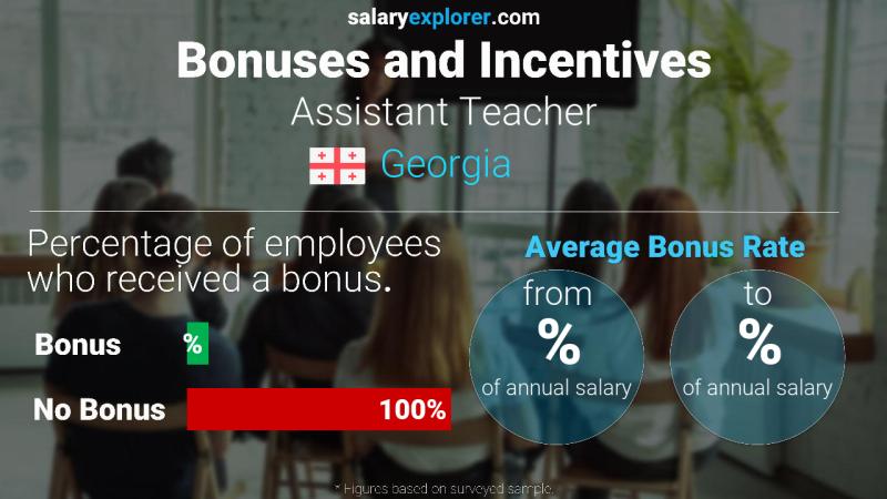 Annual Salary Bonus Rate Georgia Assistant Teacher