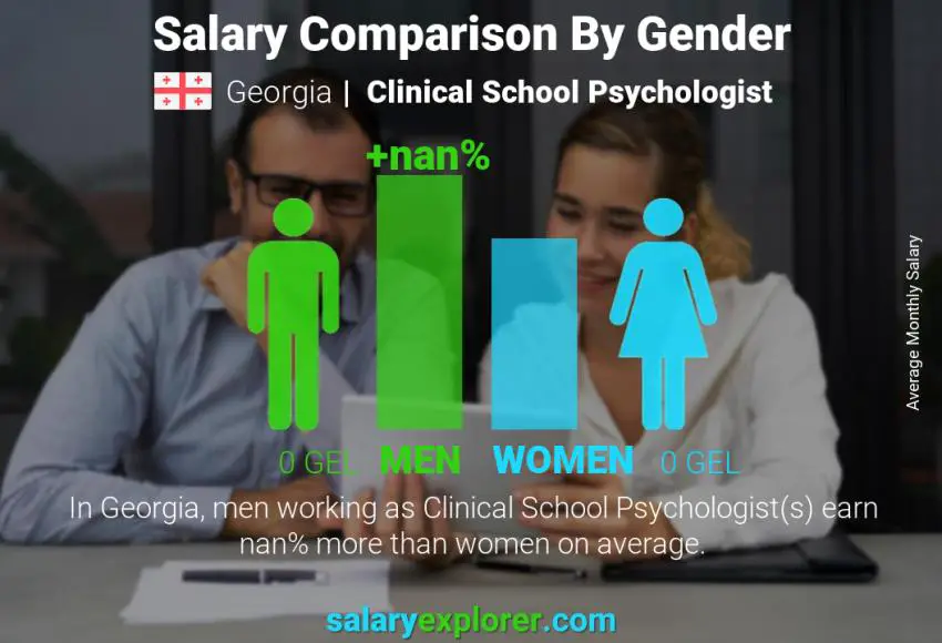 Salary comparison by gender Georgia Clinical School Psychologist monthly