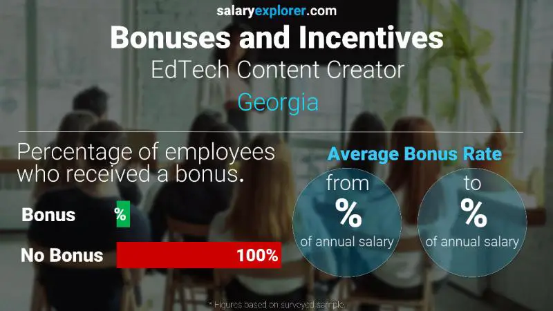 Annual Salary Bonus Rate Georgia EdTech Content Creator