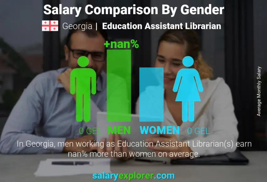 Salary comparison by gender Georgia Education Assistant Librarian monthly