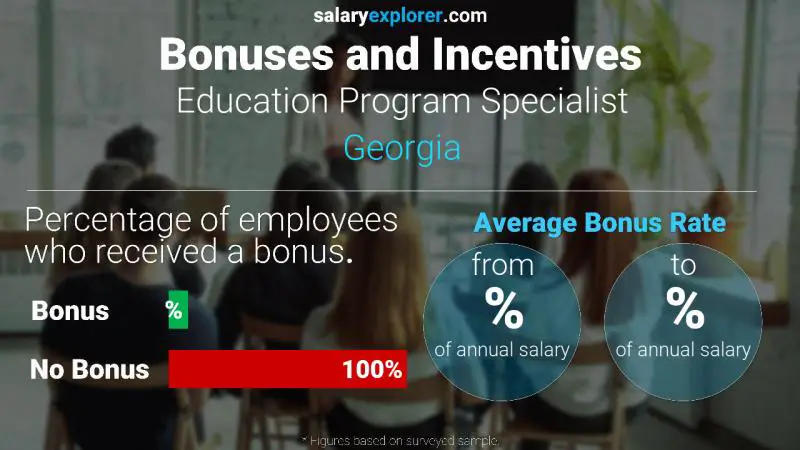 Annual Salary Bonus Rate Georgia Education Program Specialist