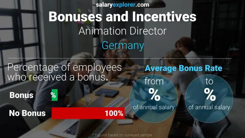 Annual Salary Bonus Rate Germany Animation Director