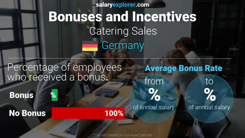 Annual Salary Bonus Rate Germany Catering Sales