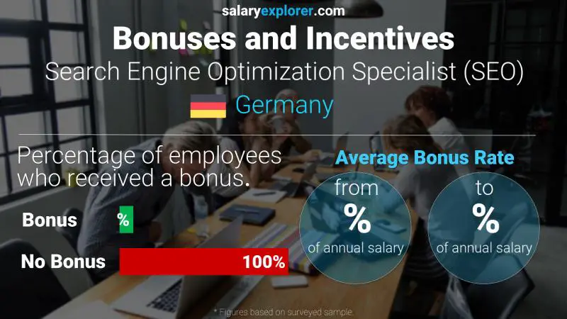 Annual Salary Bonus Rate Germany Search Engine Optimization Specialist (SEO)