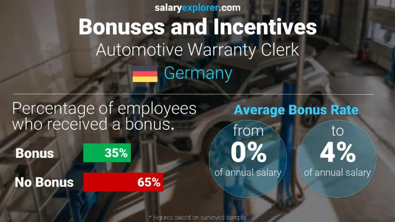 Annual Salary Bonus Rate Germany Automotive Warranty Clerk
