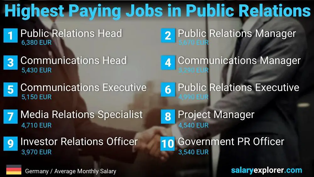 Highest Paying Jobs in Public Relations - Germany Highest Paying Jobs in Public Relations - Germany