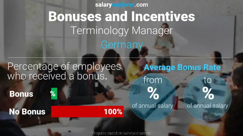 Annual Salary Bonus Rate Germany Terminology Manager
