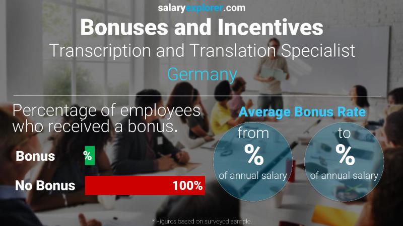 Annual Salary Bonus Rate Germany Transcription and Translation Specialist