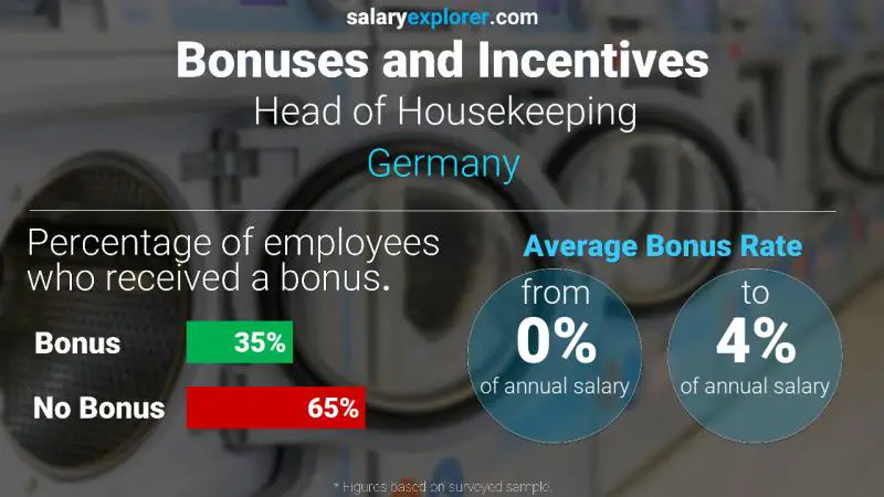 Annual Salary Bonus Rate Germany Head of Housekeeping
