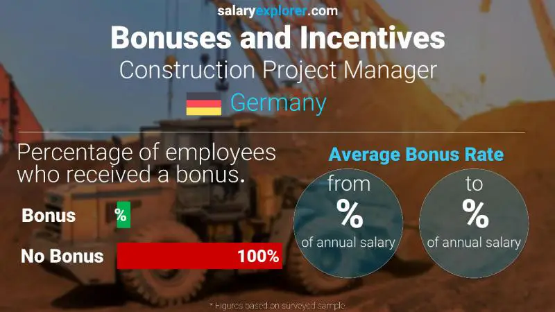 Annual Salary Bonus Rate Germany Construction Project Manager