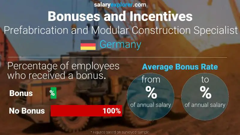 Annual Salary Bonus Rate Germany Prefabrication and Modular Construction Specialist Annual Salary Bonus Rate Germany Prefabrication and Modular Construction Specialist