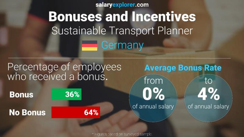 Annual Salary Bonus Rate Germany Sustainable Transport Planner