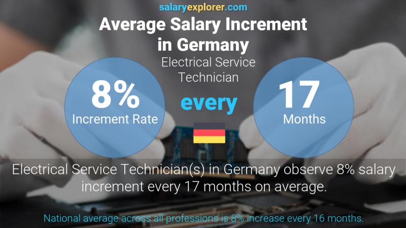 Annual Salary Increment Rate Germany Electrical Service Technician