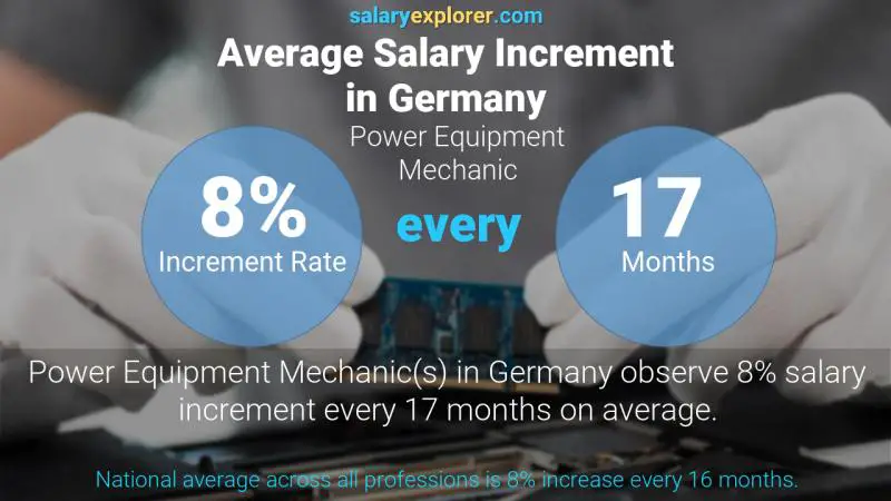 Annual Salary Increment Rate Germany Power Equipment Mechanic