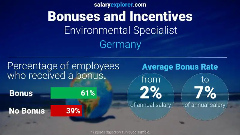 Annual Salary Bonus Rate Germany Environmental Specialist