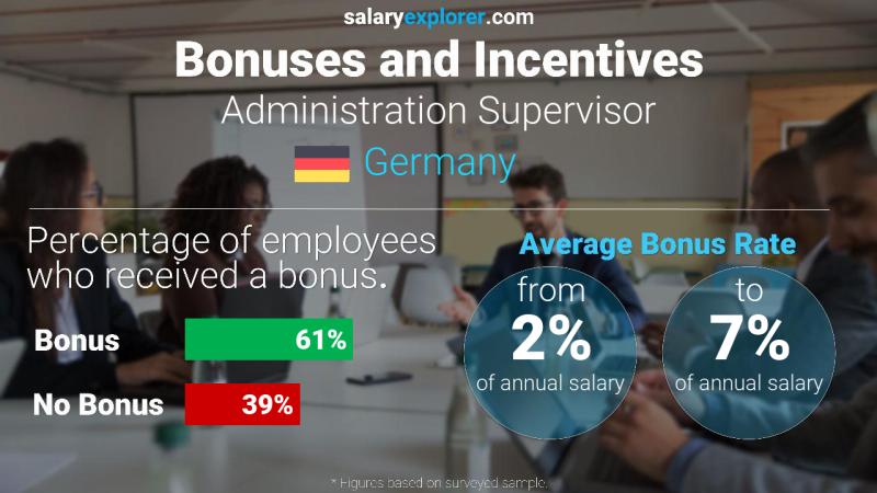 Annual Salary Bonus Rate Germany Administration Supervisor