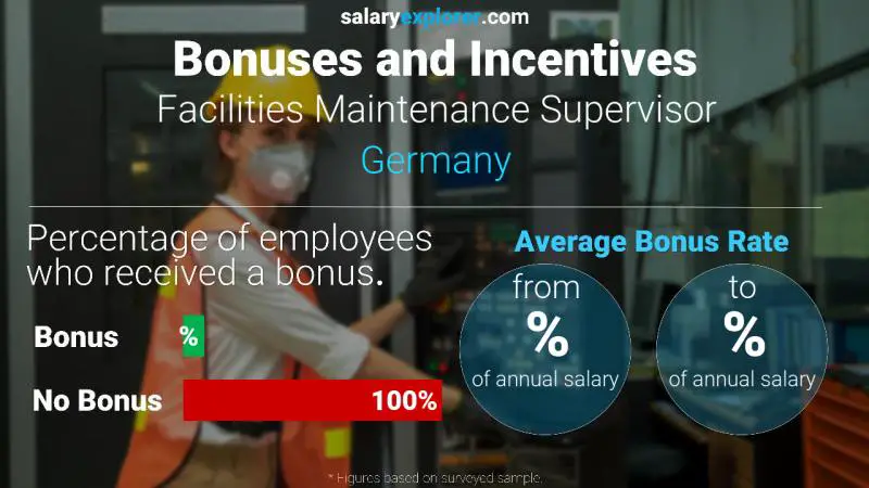 Annual Salary Bonus Rate Germany Facilities Maintenance Supervisor