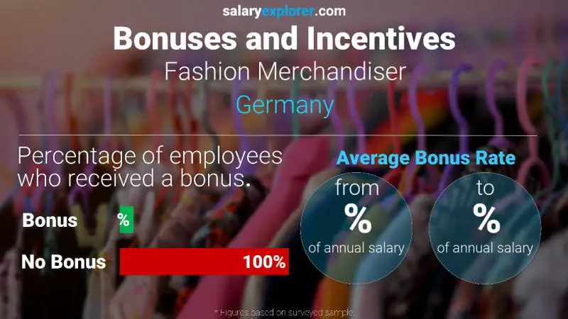 Annual Salary Bonus Rate Germany Fashion Merchandiser