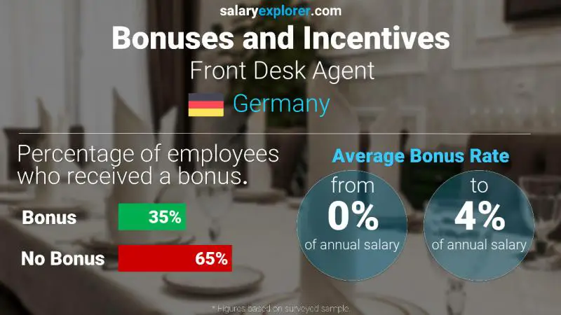 Annual Salary Bonus Rate Germany Front Desk Agent