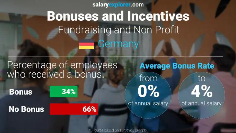 Annual Salary Bonus Rate Germany Fundraising and Non Profit