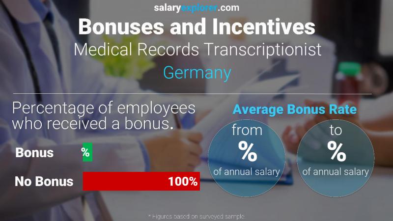 Annual Salary Bonus Rate Germany Medical Records Transcriptionist