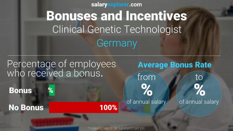 Annual Salary Bonus Rate Germany Clinical Genetic Technologist