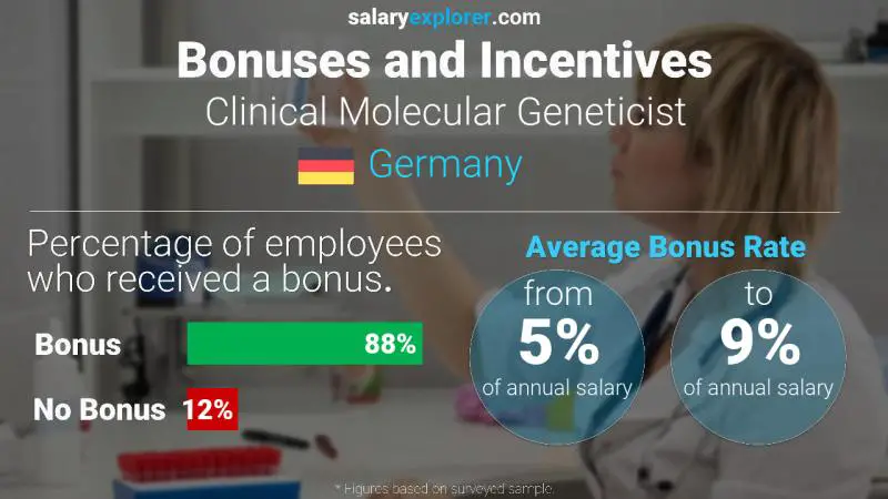 Annual Salary Bonus Rate Germany Clinical Molecular Geneticist