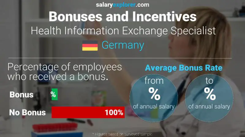 Annual Salary Bonus Rate Germany Health Information Exchange Specialist