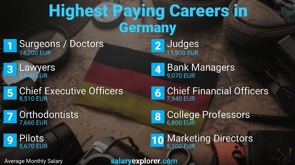 travel jobs in germany