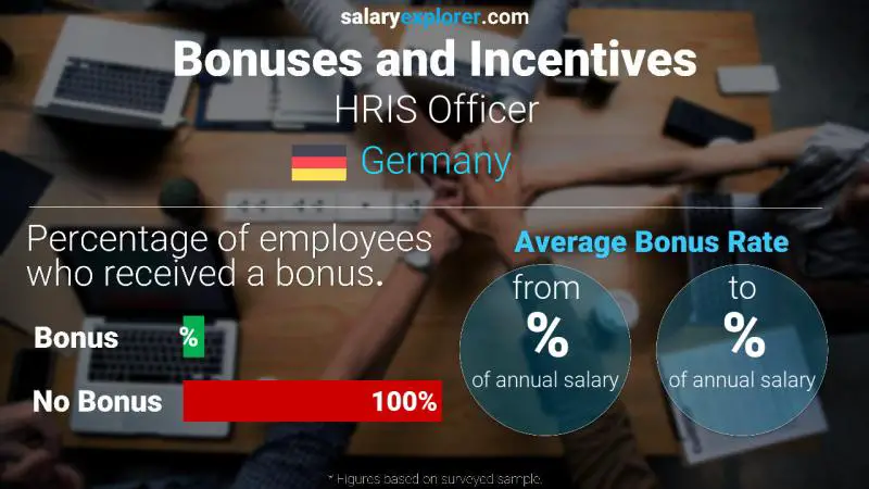 Annual Salary Bonus Rate Germany HRIS Officer