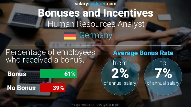 Annual Salary Bonus Rate Germany Human Resources Analyst