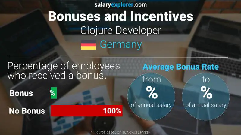 Annual Salary Bonus Rate Germany Clojure Developer
