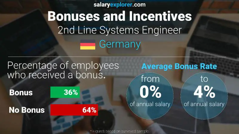 Annual Salary Bonus Rate Germany 2nd Line Systems Engineer
