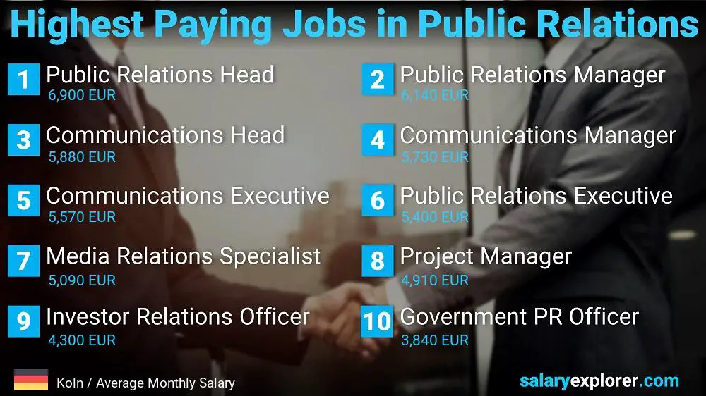 Highest Paying Jobs in Public Relations - Koln