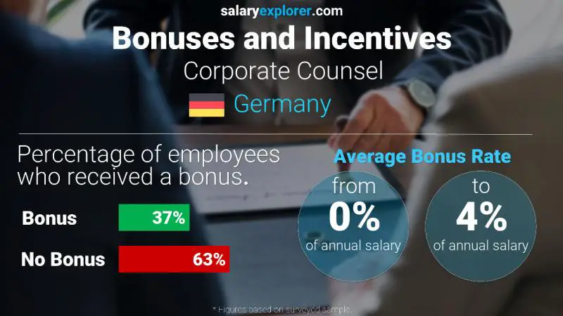 Annual Salary Bonus Rate Germany Corporate Counsel