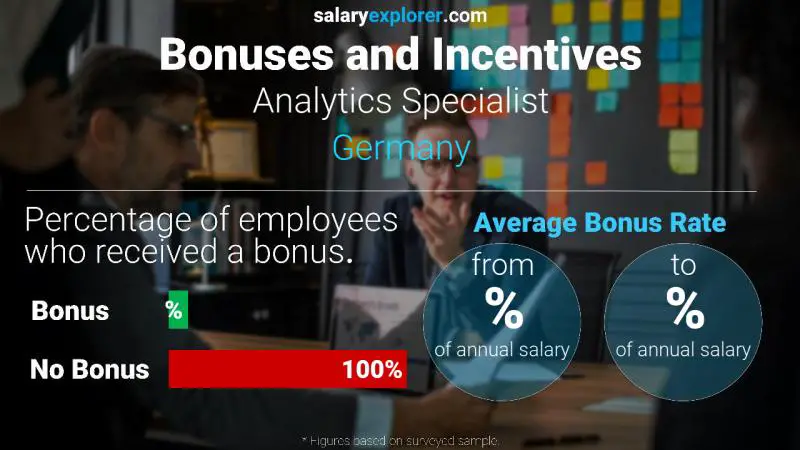 Annual Salary Bonus Rate Germany Analytics Specialist