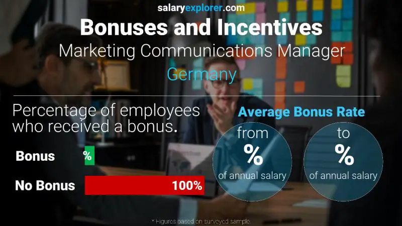 Annual Salary Bonus Rate Germany Marketing Communications Manager