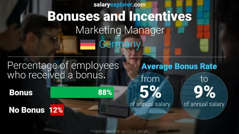 Annual Salary Bonus Rate Germany Marketing Manager