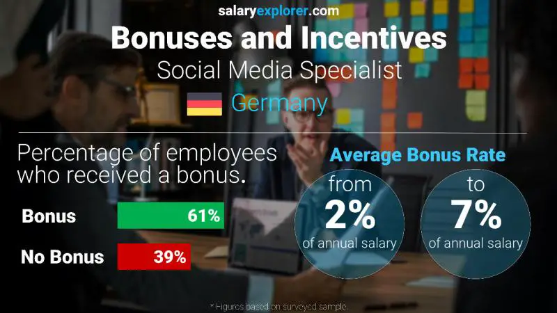 Annual Salary Bonus Rate Germany Social Media Specialist