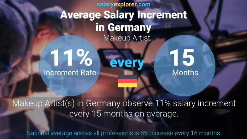 Annual Salary Increment Rate Germany Makeup Artist