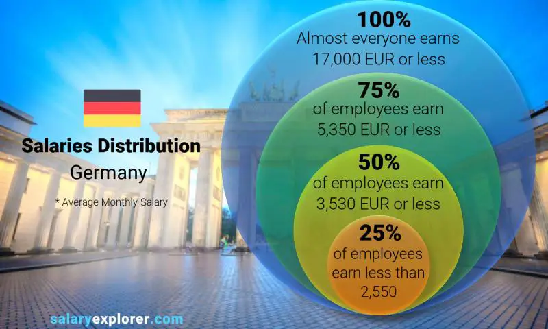 tour guide salary in germany