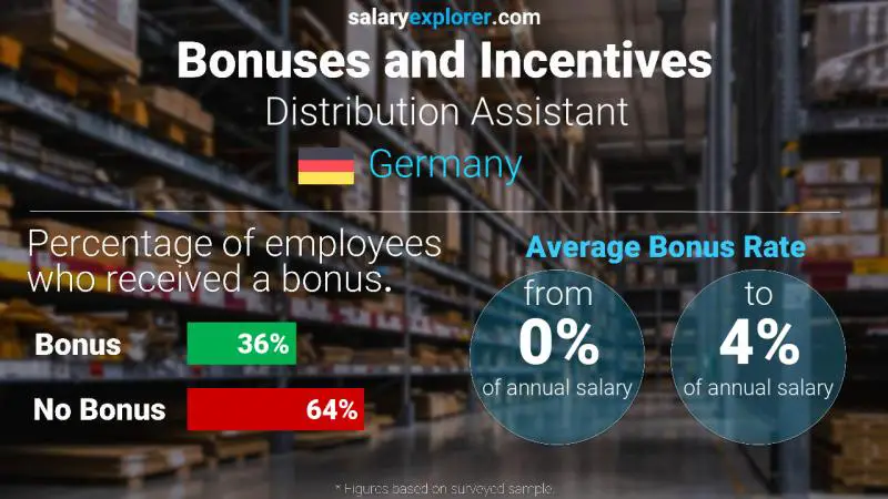 Annual Salary Bonus Rate Germany Distribution Assistant