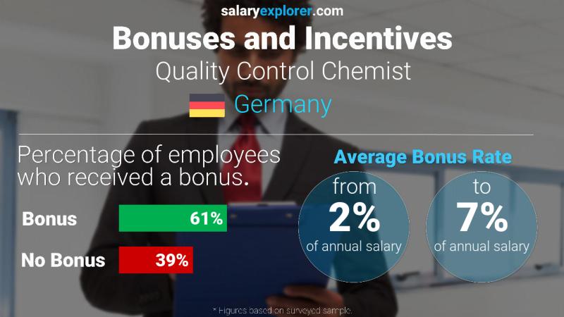 Annual Salary Bonus Rate Germany Quality Control Chemist