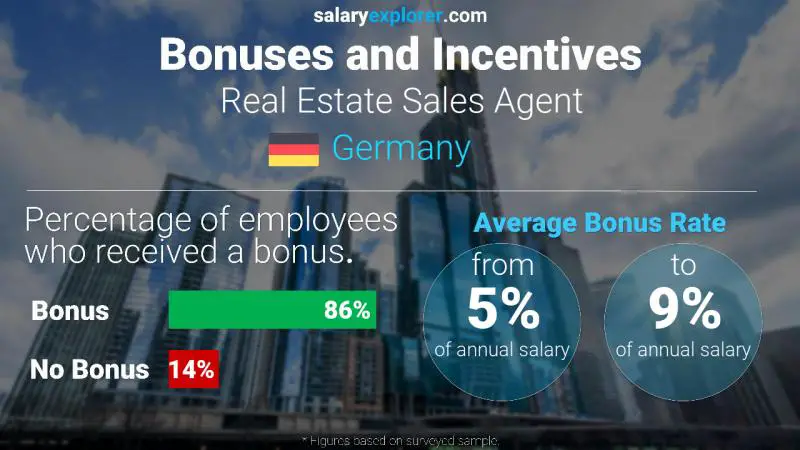 Annual Salary Bonus Rate Germany Real Estate Sales Agent