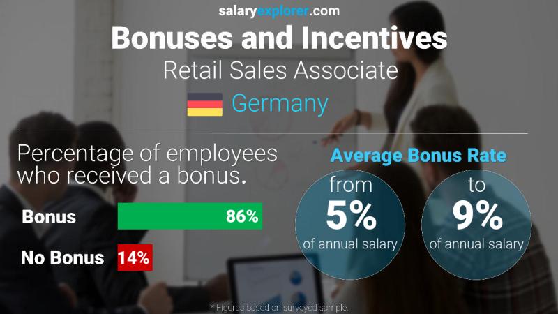 Annual Salary Bonus Rate Germany Retail Sales Associate