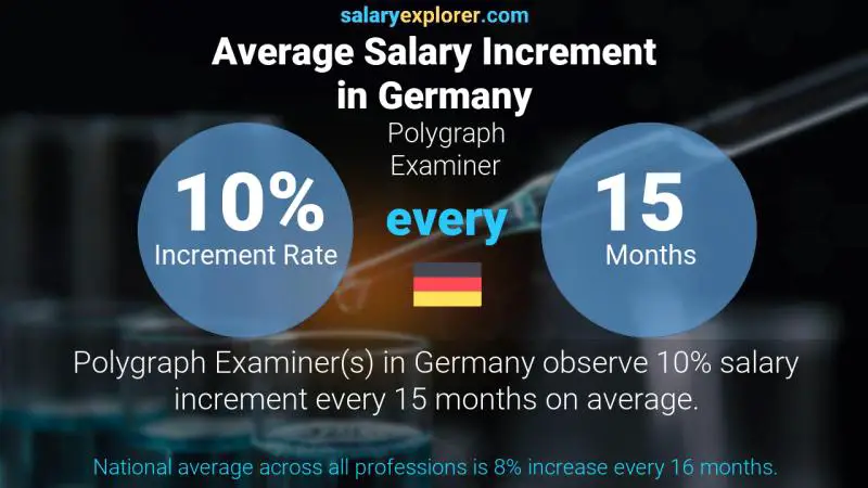Annual Salary Increment Rate Germany Polygraph Examiner